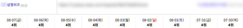 병의원 키워드 순위 상승 레퍼런스