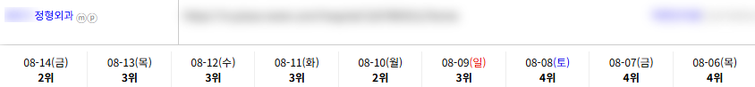병의원 키워드 순위 상승 레퍼런스