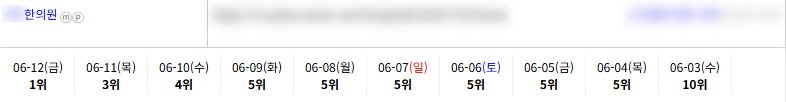 병의원 키워드 순위 상승 레퍼런스