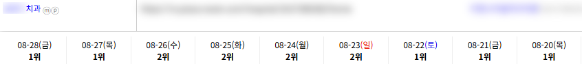 병의원 키워드 순위 상승 레퍼런스