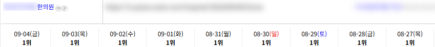병의원 키워드 순위 상승 레퍼런스