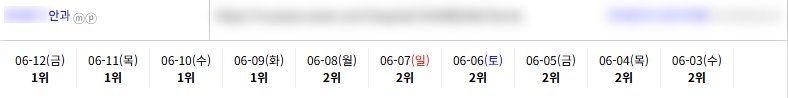 병의원 키워드 순위 상승 레퍼런스