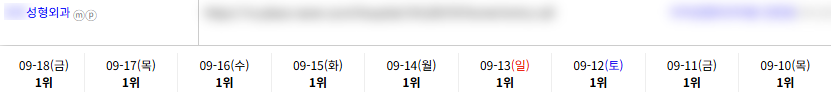 병의원 키워드 순위 상승 레퍼런스