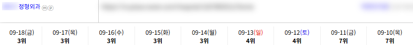 병의원 키워드 순위 상승 레퍼런스