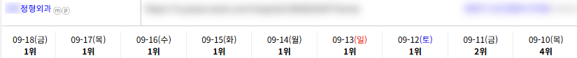 병의원 키워드 순위 상승 레퍼런스