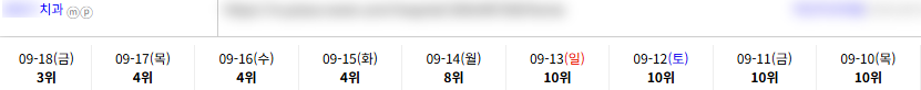 병의원 키워드 순위 상승 레퍼런스
