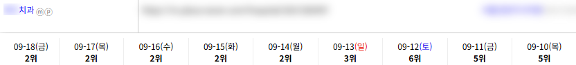 병의원 키워드 순위 상승 레퍼런스