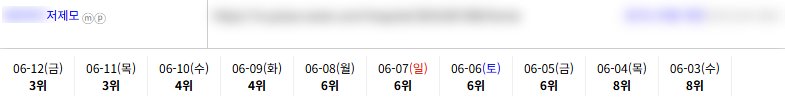 병의원 키워드 순위 상승 레퍼런스