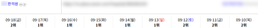 병의원 키워드 순위 상승 레퍼런스
