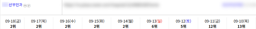 병의원 키워드 순위 상승 레퍼런스