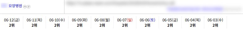 병의원 키워드 순위 상승 레퍼런스
