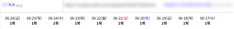 병의원 키워드 순위 상승 레퍼런스