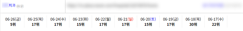 병의원 키워드 순위 상승 레퍼런스