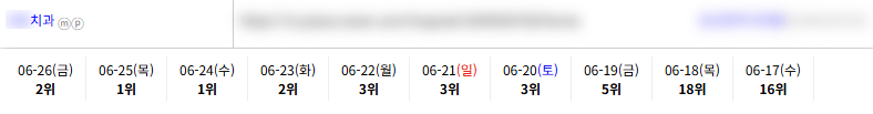 병의원 키워드 순위 상승 레퍼런스