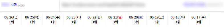 병의원 키워드 순위 상승 레퍼런스