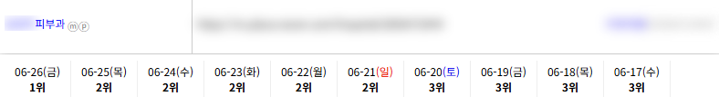 병의원 키워드 순위 상승 레퍼런스