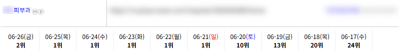 병의원 키워드 순위 상승 레퍼런스