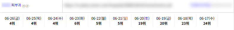 병의원 키워드 순위 상승 레퍼런스