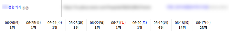 병의원 키워드 순위 상승 레퍼런스