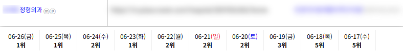 병의원 키워드 순위 상승 레퍼런스