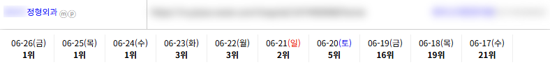 병의원 키워드 순위 상승 레퍼런스