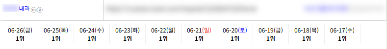 병의원 키워드 순위 상승 레퍼런스