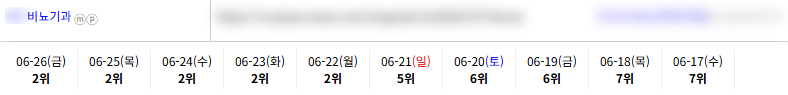 병의원 키워드 순위 상승 레퍼런스