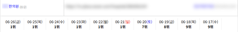 병의원 키워드 순위 상승 레퍼런스