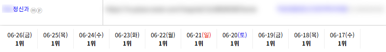 병의원 키워드 순위 상승 레퍼런스