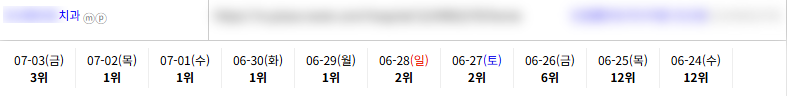 병의원 키워드 순위 상승 레퍼런스