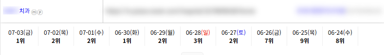 병의원 키워드 순위 상승 레퍼런스