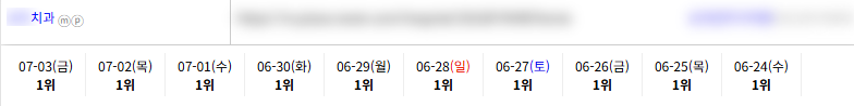 병의원 키워드 순위 상승 레퍼런스