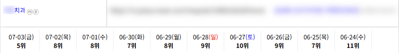 병의원 키워드 순위 상승 레퍼런스