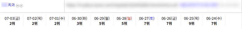 병의원 키워드 순위 상승 레퍼런스