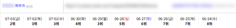 병의원 키워드 순위 상승 레퍼런스