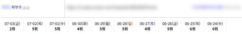 병의원 키워드 순위 상승 레퍼런스