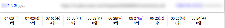 병의원 키워드 순위 상승 레퍼런스