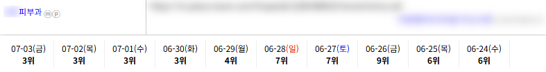 병의원 키워드 순위 상승 레퍼런스