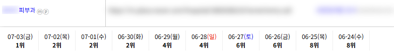 병의원 키워드 순위 상승 레퍼런스