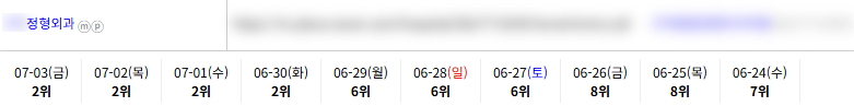 병의원 키워드 순위 상승 레퍼런스