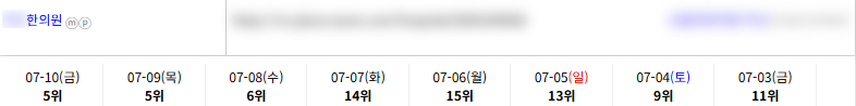 병의원 키워드 순위 상승 레퍼런스