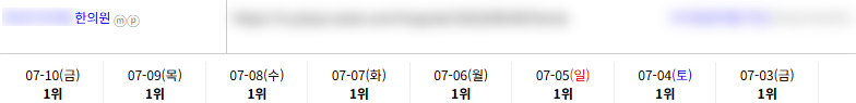 병의원 키워드 순위 상승 레퍼런스