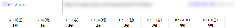 병의원 키워드 순위 상승 레퍼런스