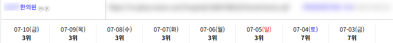 병의원 키워드 순위 상승 레퍼런스