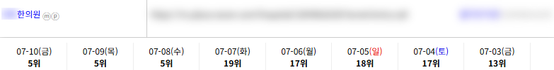 병의원 키워드 순위 상승 레퍼런스
