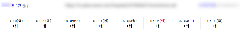 병의원 키워드 순위 상승 레퍼런스