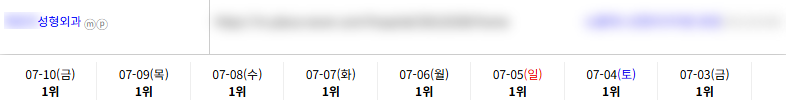 병의원 키워드 순위 상승 레퍼런스