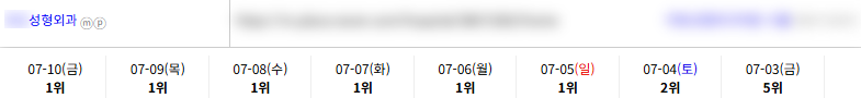 병의원 키워드 순위 상승 레퍼런스