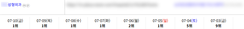 병의원 키워드 순위 상승 레퍼런스