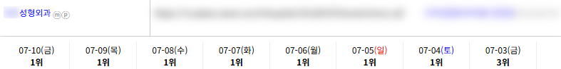 병의원 키워드 순위 상승 레퍼런스